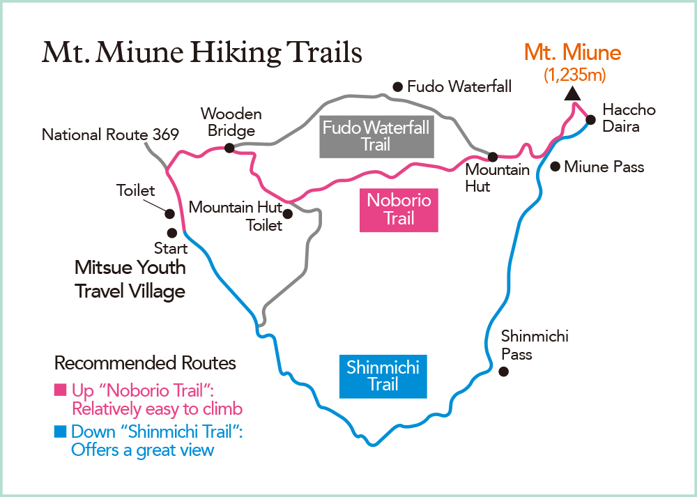 Mt. Miune hiking trails