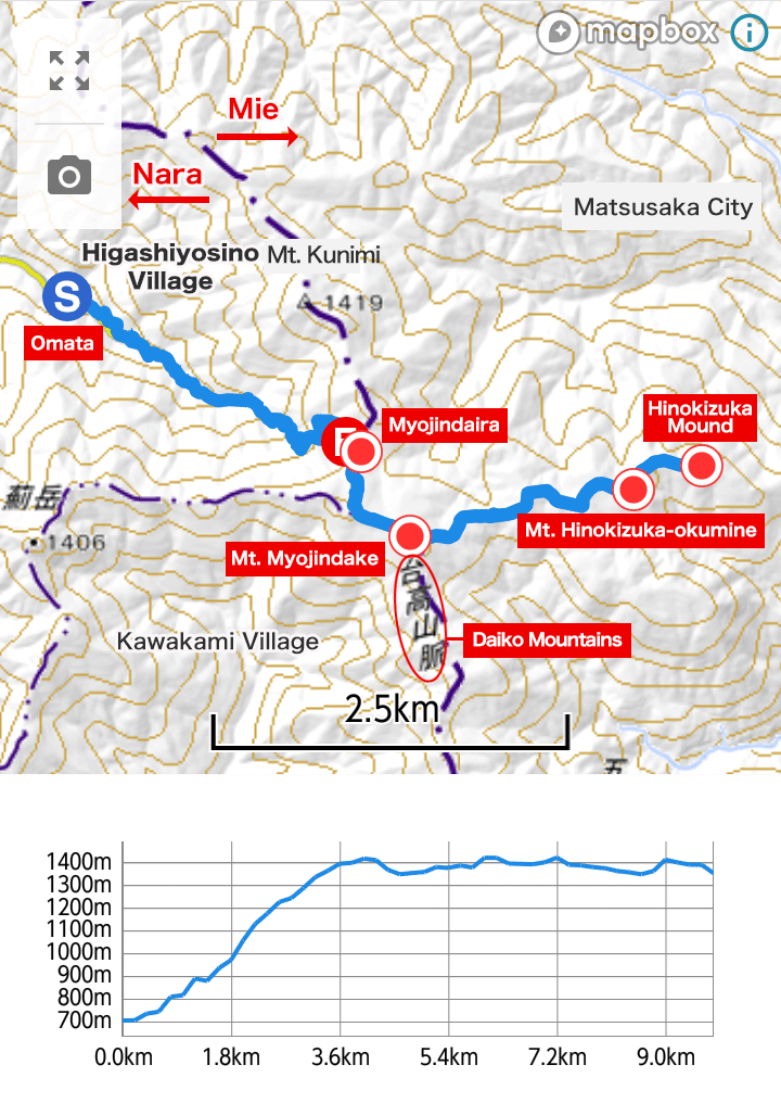 Day 1 Route